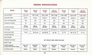 1970 Oldsmobile Cutlass Manual-55.jpg